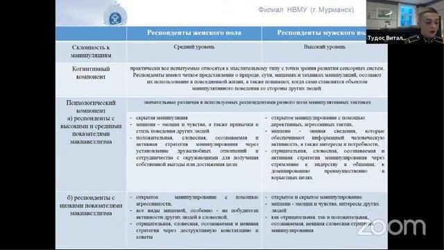 Секция 4G2 Заседание 21 октября в 15:00 смотреть онлайн