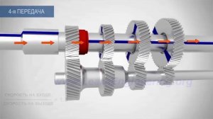 Механическая коробка передач