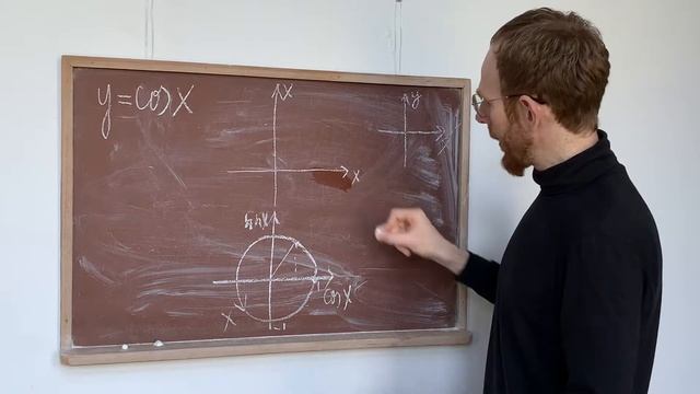 Тригонометрические функции и их графики | Тригонометрия | Лекция 7 смотреть онлайн