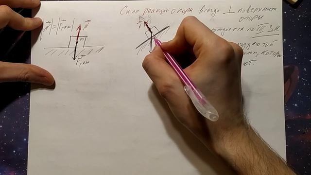 Готовимся к ОГЭ и ЕГЭ. Динамика. Сила реакции опоры. смотреть онлайн