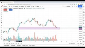 СЕКРЕТНАЯ «ИМБАЛАНСНАЯ» зона. Как использовать имбаланс в трейдинге (imbalance)
