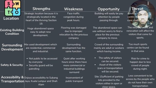 HOW TO MAKE A COMPANY PROFILE ? смотреть онлайн