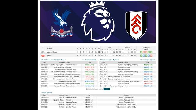 Кристал Пэлас - Фулхэм, прогноз 28 февраля (26 тур АПЛ) смотреть онлайн