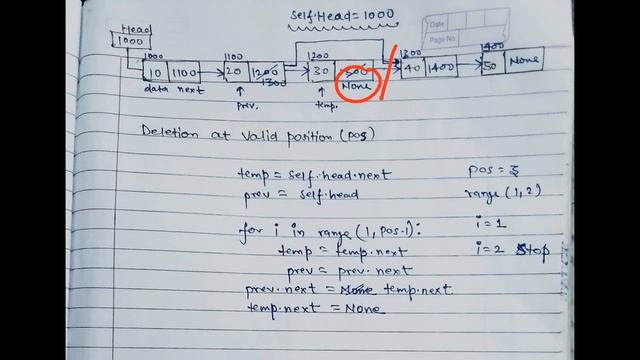 Data Structures in Python || Python Singly Linked List || Deleting a Node at Valid Position || 06 смотреть онлайн