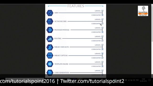 Laravel vs Codeigniter - A quick comparison for you to decide (Hindi ) ?? смотреть онлайн