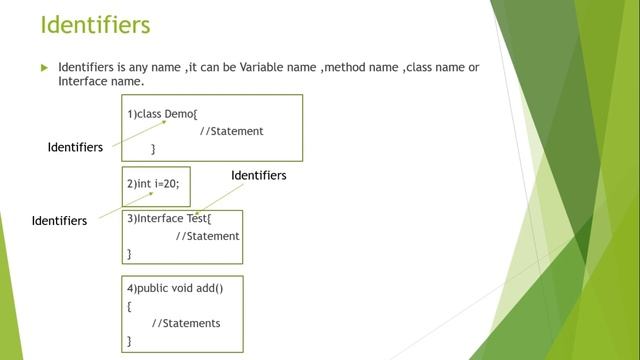 Java Tutorial - 6 (12/06/2023 batch)Step-by-Step Tutorial: Keyword, Literal, Identifier, and Method смотреть онлайн