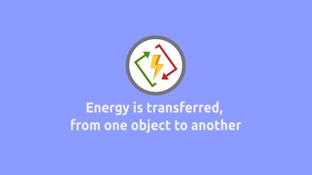 What is Energy? Energy Types for Kids - Renewable and Non-Renewable Energy Sources смотреть онлайн