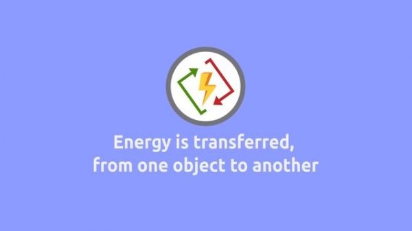 What is Energy? Energy Types for Kids - Renewable and Non-Renewable Energy Sources