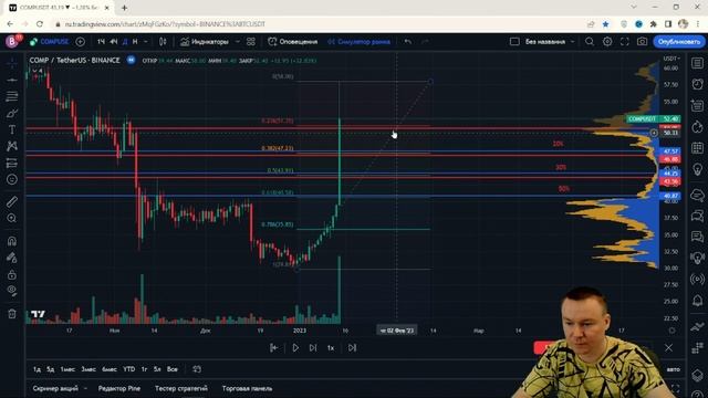 Простая стратегия торговли криптовалютой для новичков (20-30-50). смотреть онлайн