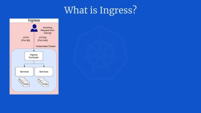 What is Ingress in Kubernetes? | Kubernetes شرح смотреть онлайн