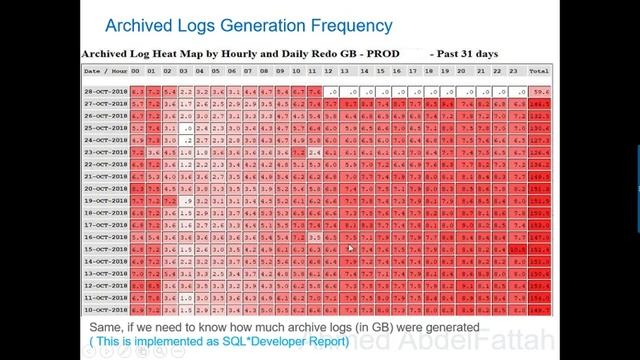 The beauty of Visualization with Oracle Database смотреть онлайн