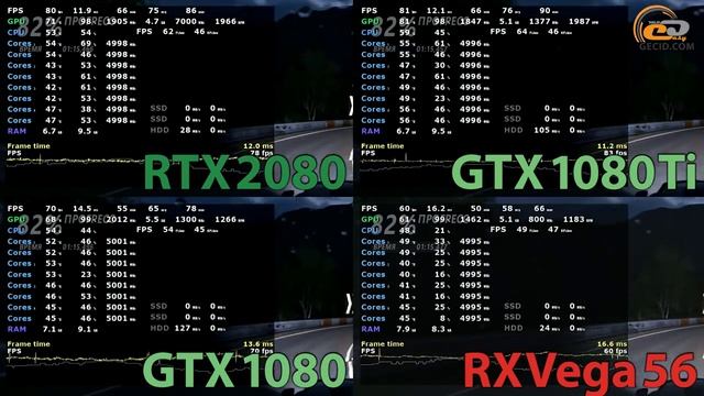 GeForce RTX 2080: сравнение с GTX 1080 Ti, GTX 1080 и RX Vega 56 в Full HD, Quad HD и 4K смотреть онлайн