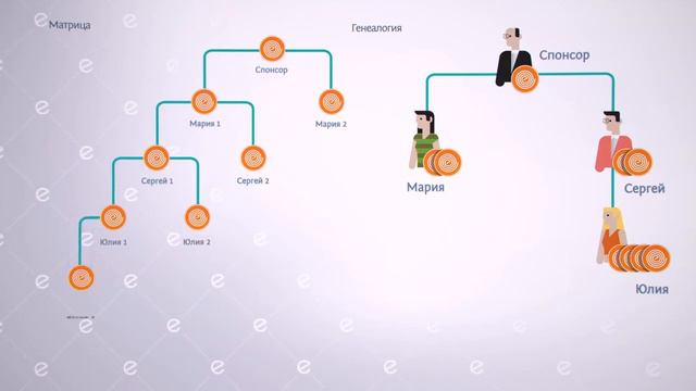 VIS ENERGY это лучшее предложение МЛМ! смотреть онлайн