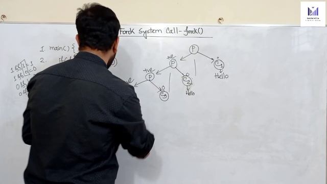 (Part-1.17) Fork System Call (Part2) | OS বাংলা টিউটোরিয়াল смотреть онлайн