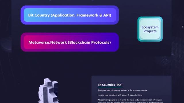 BitCountry Обзор Проекта | Bit.Country Metaverse Network