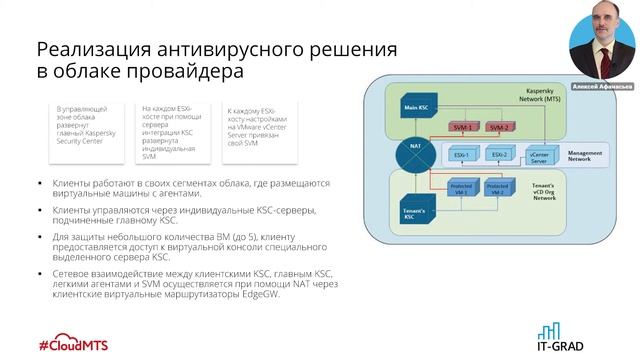 Вебинар: Антивирусная защита в облаке смотреть онлайн