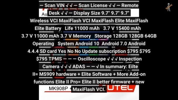 Autel MaxiSys Elite II Pro vs Elite II vs MaxSys Elite