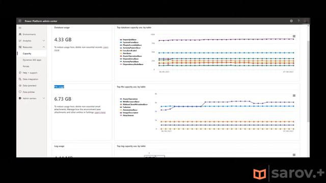 Обзор Microsoft Dataverse storage capacity model смотреть онлайн