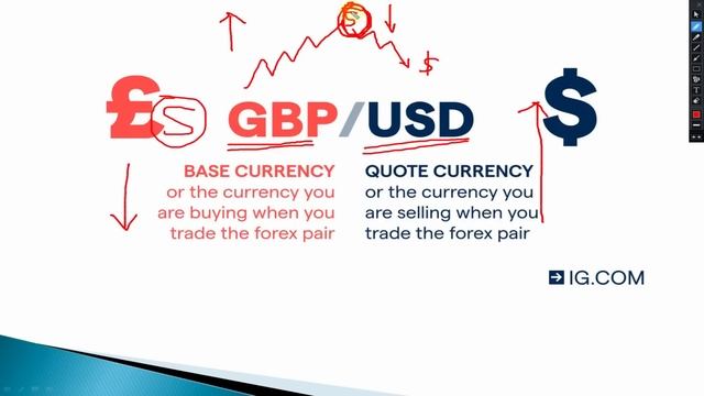 How to Trade Forex for Beginners in Philippines - Paano Magtrade sa Forex Basic Tutorial смотреть онлайн