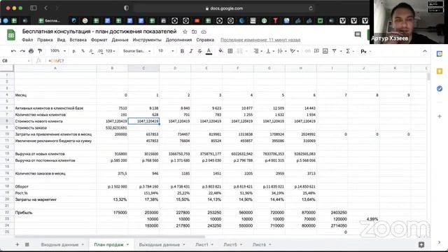 Консультация бизнеса доставки еды - Артур Хазеев