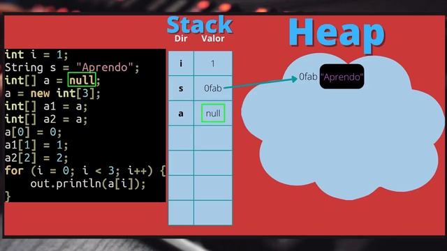 Curso de Java: 30 - Tipos referencia, el Stack y el Heap, Memoria смотреть онлайн