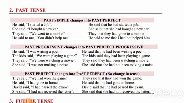 DIRECT -INDIRECT SPEECH #education #isc #grammar смотреть онлайн