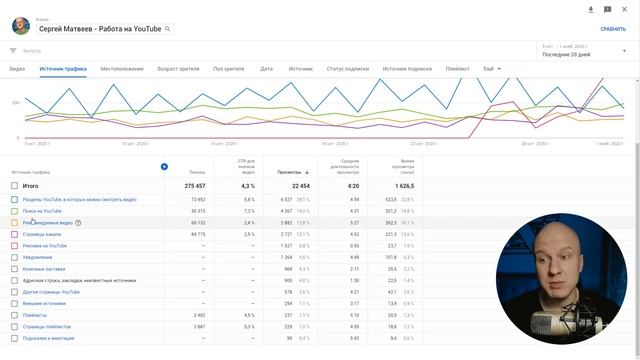 Как добавить хэштеги над названием видео. И чем хэштеги отличаются от тегов. смотреть онлайн