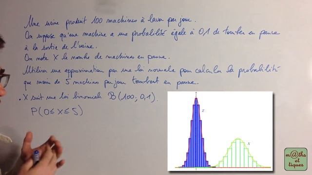 Approcher une loi binomiale par une loi normale (Moivre-Laplace) - Postbac смотреть онлайн