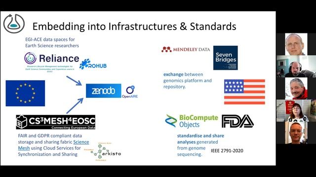 RO-Crate: A framework for packaging research products into FAIR Research Objects смотреть онлайн