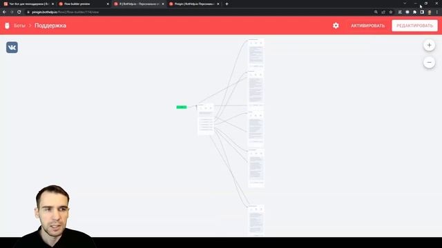 Шаблон бота для ответов на частые вопросы | BotHelp