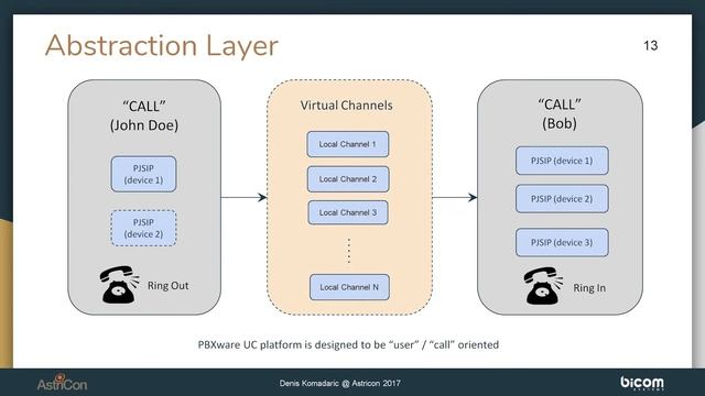 Building Powerful Real Time Telephony смотреть онлайн