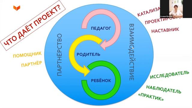 Самовыражение личности ребёнка через словотворчество и создание книги смотреть онлайн