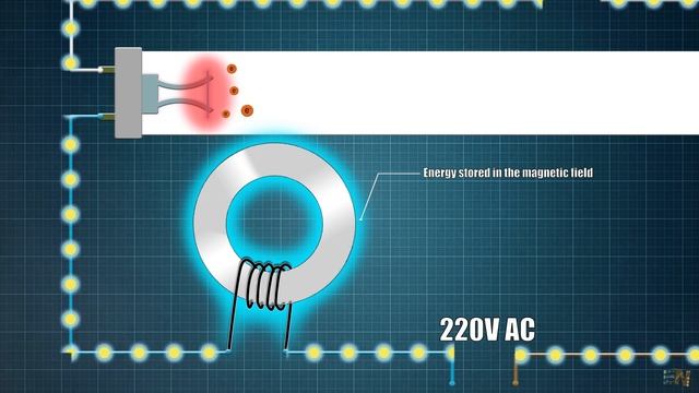 How CFLs work - Plasma Arc Starter  Electronic Ballast
