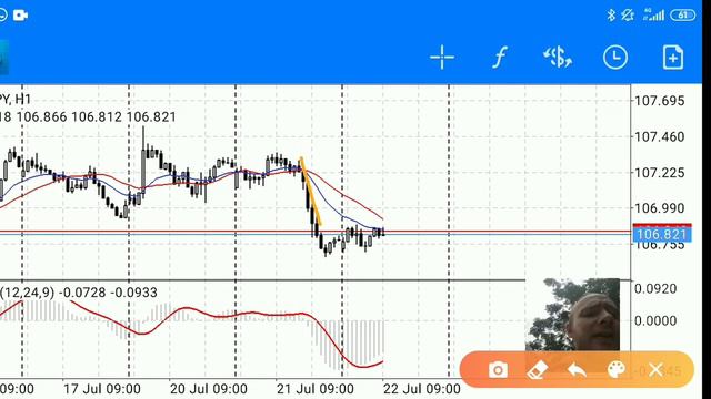 Обзор рынка форекс сегодня 22.07.20 GBP/JPY, USD/JPY, EUR/USD смотреть онлайн