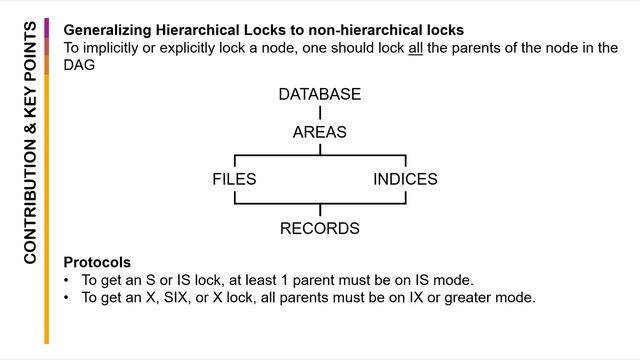 Lock Granularity and Degrees of Consistency смотреть онлайн