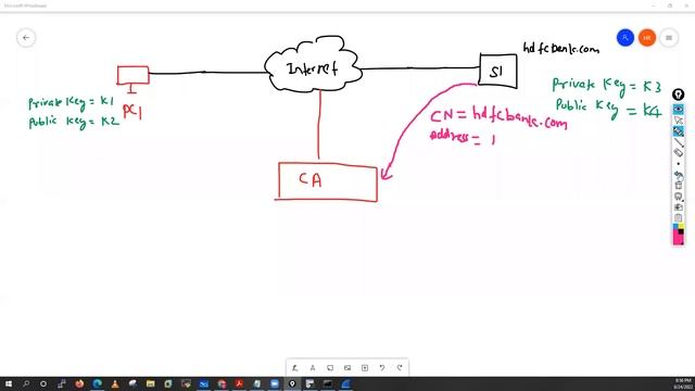 #cisco #viptela #sdwan #cryptography session 03, Live Batch starting from 10th Sep 2022 by Hemu смотреть онлайн