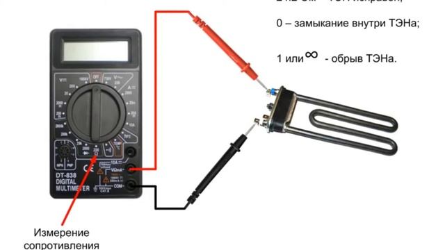 Как проверить  ТЭН