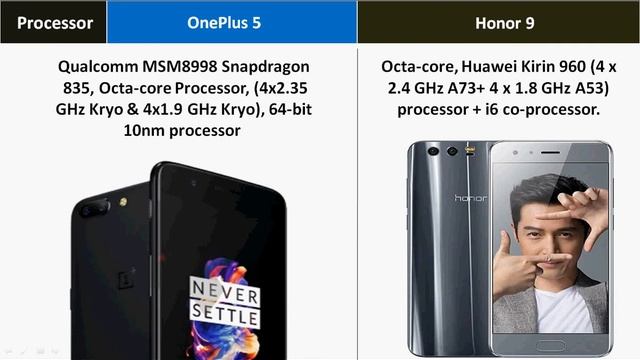 OnePlus 5 Vs Honor 9 Comparison смотреть онлайн