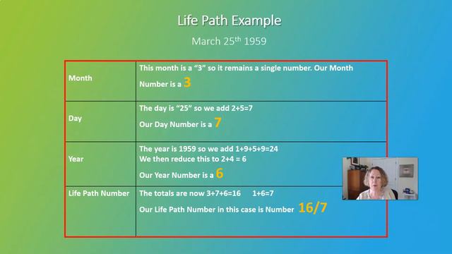 10 Most Asked Questions About Numerology - What is a Life Path Number? смотреть онлайн