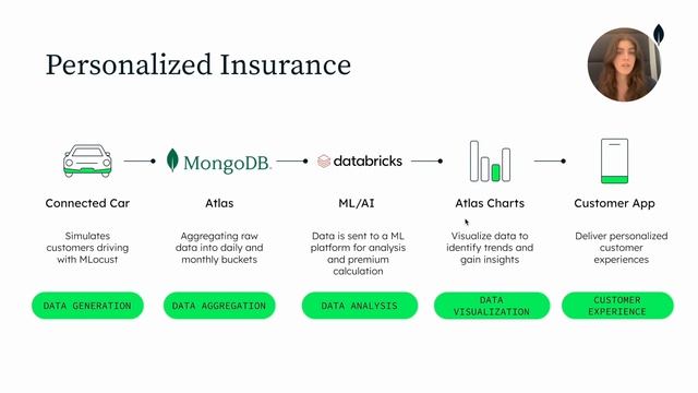 Usage-Based Insurance Demo смотреть онлайн