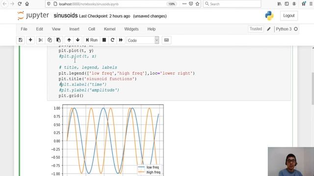 Belajar Cepat Python, Jupyter Notebook, dan FFT смотреть онлайн