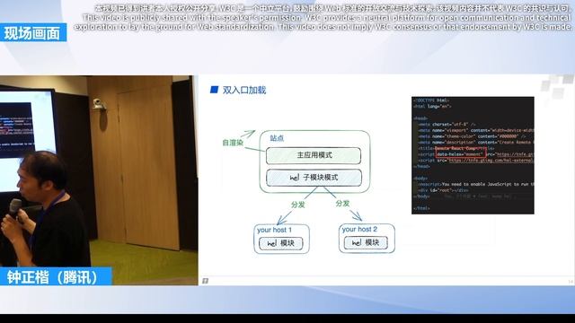 Building large-scale Web front-end applications based on micro-modules смотреть онлайн