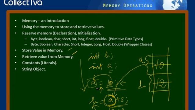 Memory in java in tamil смотреть онлайн
