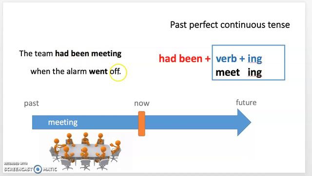 Past Perfect and Past Perfect Continuous Tense смотреть онлайн