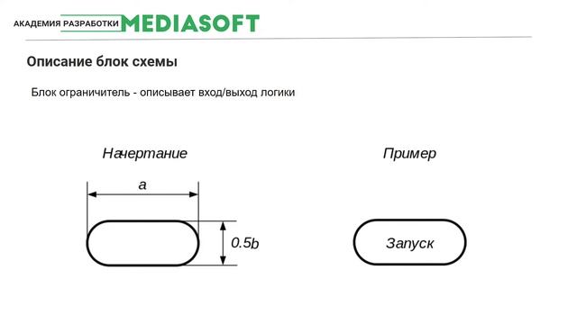 Лекция №2 / Основы программирования / Алгоритмы смотреть онлайн