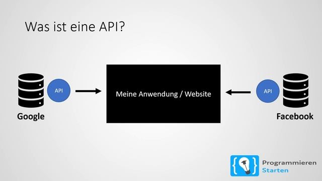 Was ist eine API? смотреть онлайн