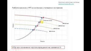 Частотное регулирование насоса