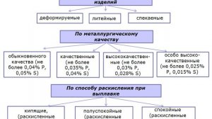 4. Железоуглеродистые сплавы