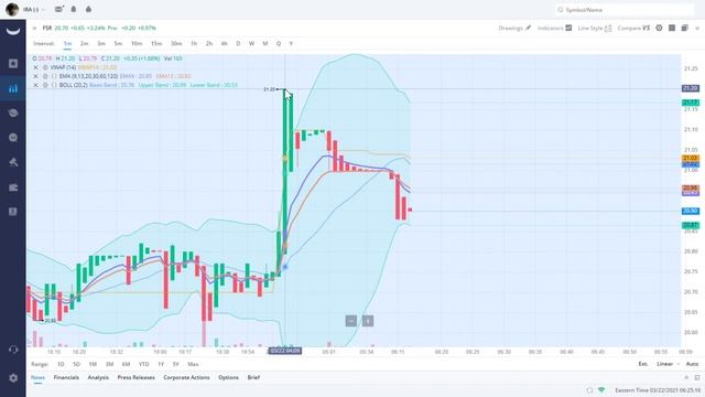 Fisker FSR Stock Analysis