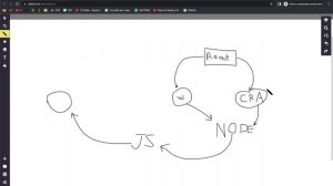 #3. React для НАЧИНАЮЩИХ (Подготовка к работе. Установка node js, create-react-app. NPX)